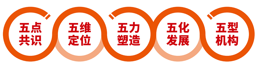 五五战略.jpg 五五战略.jpg